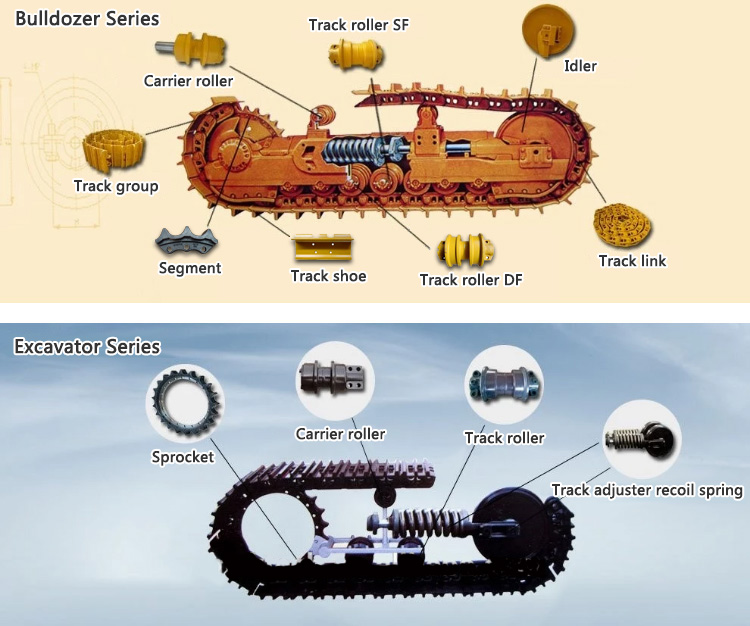 Bulldozer/excavator chassis structure drawing